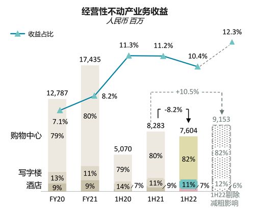 窺報(bào)華潤置地 三項(xiàng)變化重塑新五強(qiáng)，經(jīng)營性演出及經(jīng)紀(jì)業(yè)務(wù)成新引擎