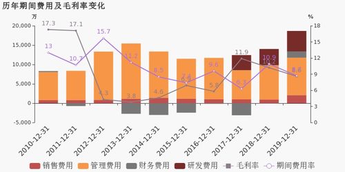 深紡織A 2019年實(shí)現(xiàn)扭虧為盈，物業(yè)租賃與演出經(jīng)紀(jì)雙輪驅(qū)動(dòng)利潤(rùn)增長(zhǎng)