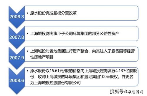 上海城投進(jìn)軍文娛產(chǎn)業(yè) 經(jīng)營(yíng)性演出及經(jīng)紀(jì)業(yè)務(wù)的上市之路探索