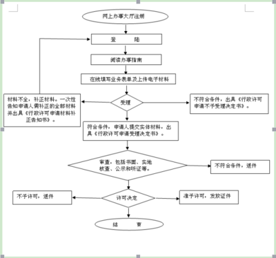 中國(guó)演出經(jīng)紀(jì)機(jī)構(gòu)變更審批指南 經(jīng)營(yíng)性演出及經(jīng)紀(jì)業(yè)務(wù)的合規(guī)路徑