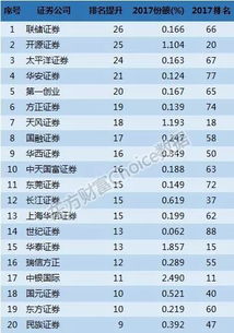 2017年百大券商投行業(yè)務(wù)與經(jīng)紀(jì)業(yè)務(wù)全景透視 經(jīng)營(yíng)性演出中的經(jīng)濟(jì)與合規(guī)演繹