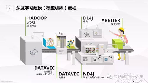 讓人工智能觸手可得 Skymind的基礎軟件開發之道